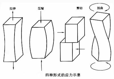 剪应力